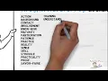 Synonyms For Experience Learn English Pronunciation Improve Your Vocabulary