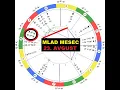 Download Lagu 🌑 MLAD MESEC U DEVICI 23. AVGUSTA – POTREBNE SU SVESNE ODLUKE ZA NOVE POČETKE! ⚡