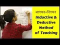 Inductive Deductive Method for - DSSSB