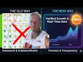 Why I m Deleting My Local Rank Tracker And What s Replacing It Local SEO Ranking Factors 2026
