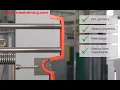 Ejector System