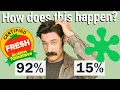 Rotten Tomatoes Is Killing Movies