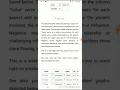 How to get your chart using cafeastrology com