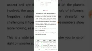 How to get your chart using cafeastrology com