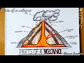 Volcano diagram Easy How to draw Parts of Volcano diagram SCIENCE PROJECT
