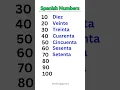 Numbers in Spanish