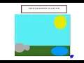 How to draw backdrops in scratch ll Scratch Tutorial ll Easy Begginer