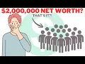 2 000 000 Net Worth Just How Rare Is It