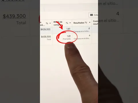 ❌ NO hagas cambios en tus campañas de Meta Ads todos los días