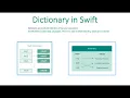 iPhone App Development with Swift Programming-008 Dictionary in Swift iOS
