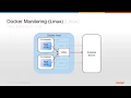 Monitoring Docker Containers on Linux with an Agent Running on the Docker Host