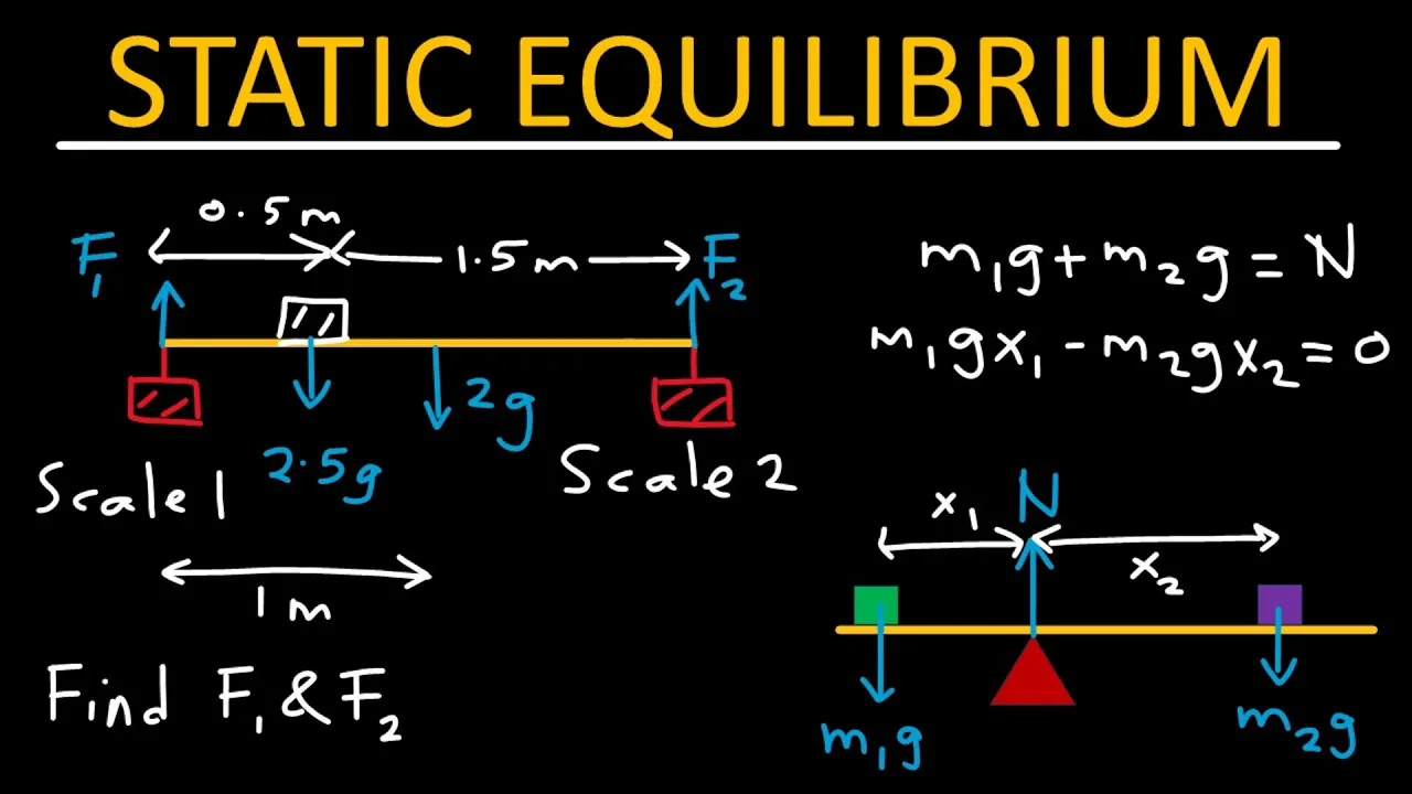 Static equilibrium explained in 15 minutes - Physics