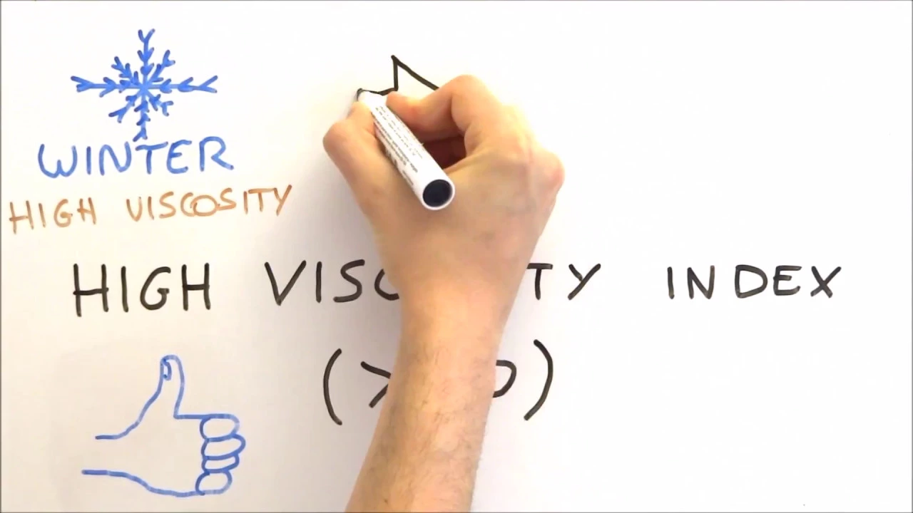 What is a Viscosity Index ? : Youtube video player