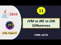 Java JVM vs JRE vs JDK Differences Tamil