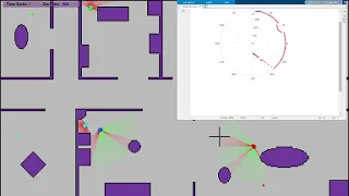 GoSIM Matlab RT Polarplot