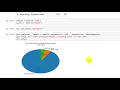 Creating a Pie chart in Python using the Ebola mortality data