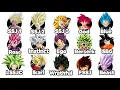 Lagu Every Super Saiyan Transformation Explained