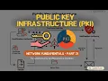 PKI Explained in 4 Minutes - The Backbone of Secure Communication