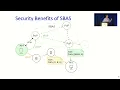 USENIX Security 22 - Creating a Secure Underlay for the Internet