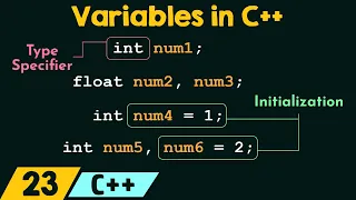 Variables in C