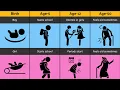 Male vs Female Life Timeline Age 1 to 60 Mind-Blowing Comparison