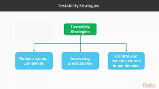 Software Architecture with Python Understanding Testability packtpub com