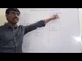 AES ALGORITHM ADVANCED ENCRYPTION STANDARD KEY GENERATION NETWORK SECURITY