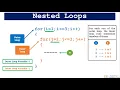 Nested Loop in C C Java C