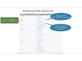 Android Permissions - Part 3 Permission Groups