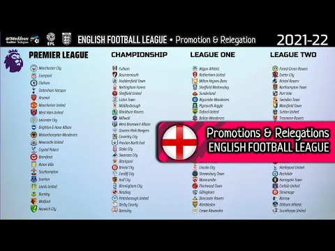 Download MP3 English Football League • Promotions & Relegations • 1888 - 2022