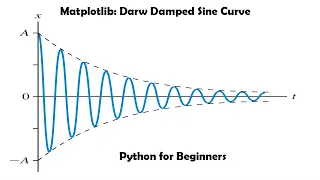 Animate Exponentially Damped Sin Curve Python for Beginners matplotlib tutorial for Beginners