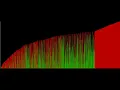 Bubble Sort Algorithm Visualization Computer Science Animations