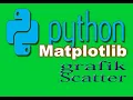 Python dan Matplotlib 05 Grafik Scatter