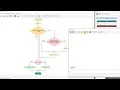 Flowgorithm - Not a Number Version 2 Multiple Digits