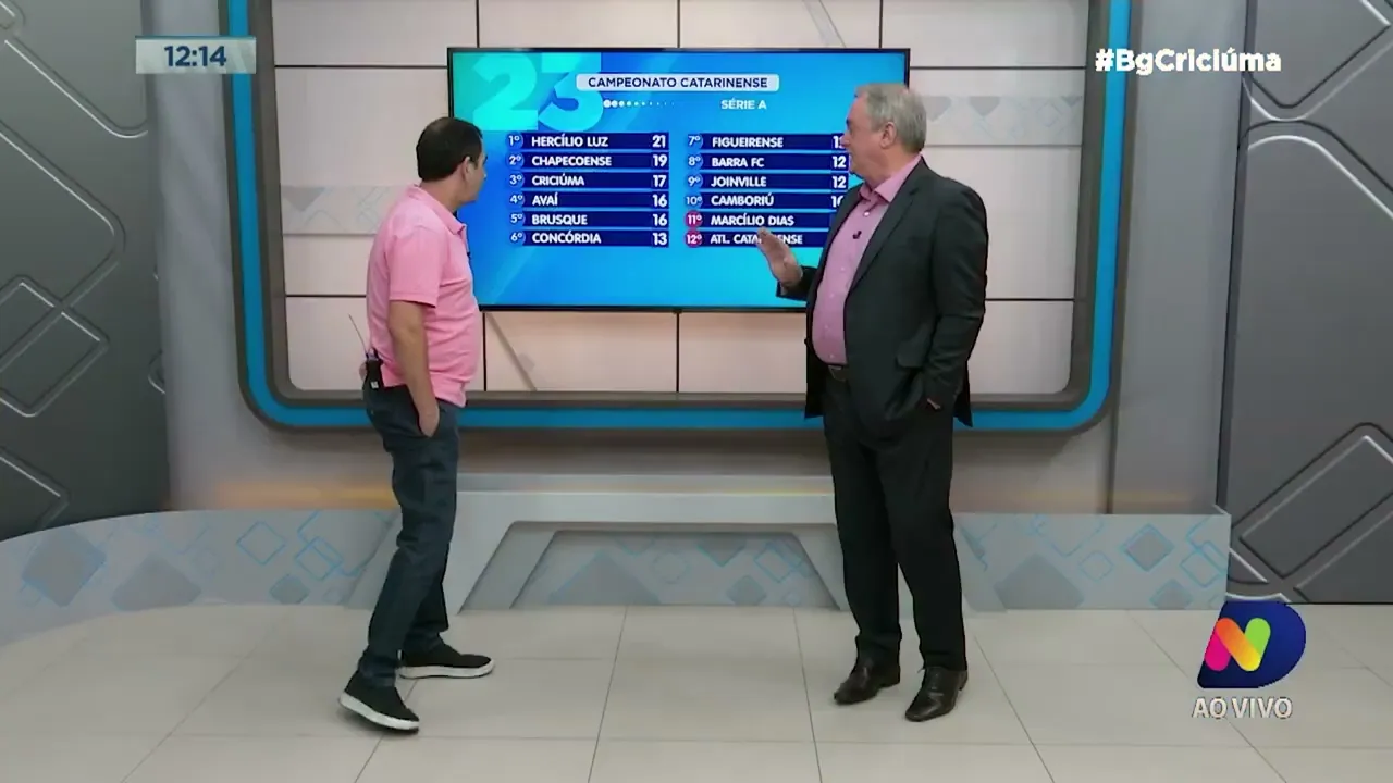 Renato Semensati: Hercílio Luz e Criciúma no topo para a última rodada do Catarinense