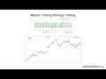 What is Walk Forward Testing WFAToolbox - Algorithmic Trading for MATLAB