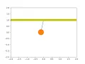 Simple pendulum motion using python and imagemagick