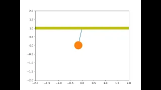 Simple pendulum motion using python and imagemagick
