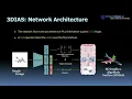 3DIAS 3D Shape Reconstruction with Implicit Algebraic Surfaces ICCV2021 Presentation