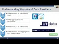 The GIS Landscape Where How to Find Maps and Data for CT