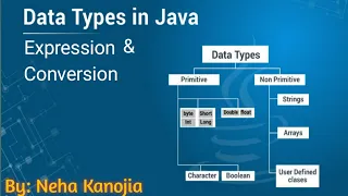Data type Primitive and Non - Primitive Expression Conversion in Java ICSE Class 9th Computer