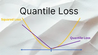 Quantile Loss