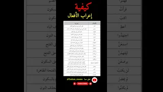 فوائد نحوية مهمة في إعراب الأفعال فوائد النحو العربي الإعراب النحو اللغة العربية  فوائد نحوية مهمة في إعراب الأفعال فوائد النحو العربي الإعراب النحو اللغة العربية