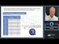 Simple Linear Regression - Part I 2025 CFA Level I Exam