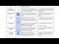 Annotation Guide Explained