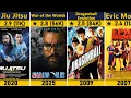 The 100 Worst Movies of All Time - According to IMDb