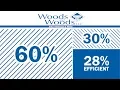 VA Math How the Combined Rating Table Works for Veterans Disability Claims