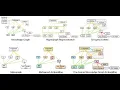 Knowledge Graph Embedding via Metagraph Learning SIGIR 2021