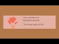 Multiple Sclerosis Some Basics
