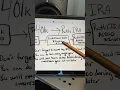How to do a 401k rollover to a Roth IRA - Step-by-Step